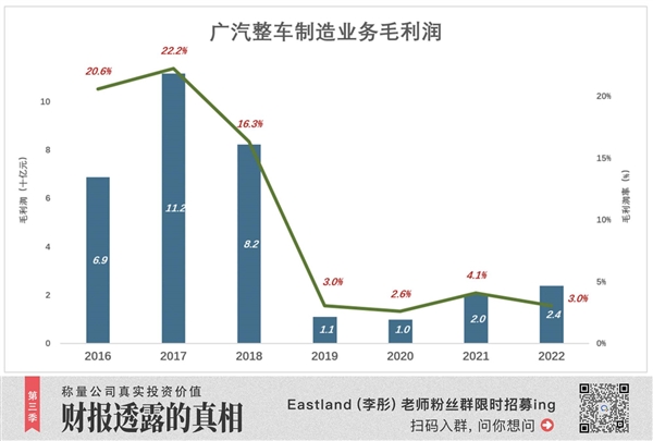 广汽“奇葩” 埃安凶猛