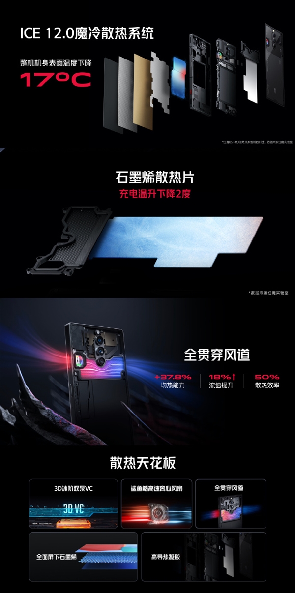 24GB+1TB存储 红魔8S Pro性能拉满：跑分首次超越苹果A16