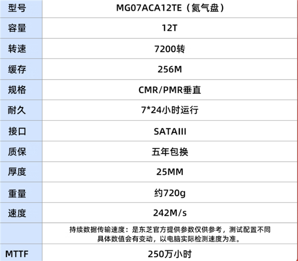 老司机必备 东芝12TB硬盘到手1049元（非SMR好评）