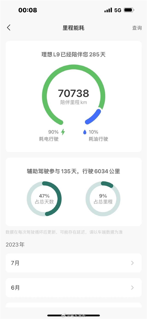 狠人！理想L9车主晒行驶里程：不到1年开了7万公里、90%为纯电