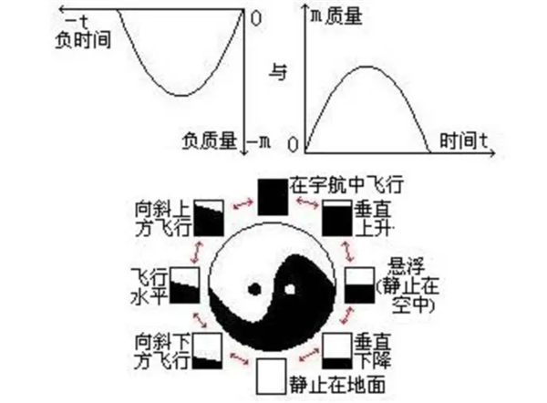 在民科吧里 我找到了“中华有史以来最接近神的人”