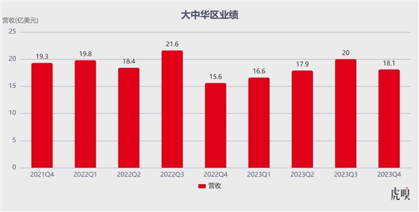 耐克放大招了：粉丝对此寄予厚望