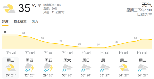 花30万买新能源车 我却快被晒成人干了