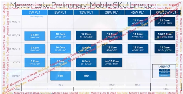 Intel酷睿Ultra艰难冲击5GHz：核显反杀AMD！