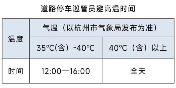 真热爆了！杭州新规：超过40℃全天免费停车