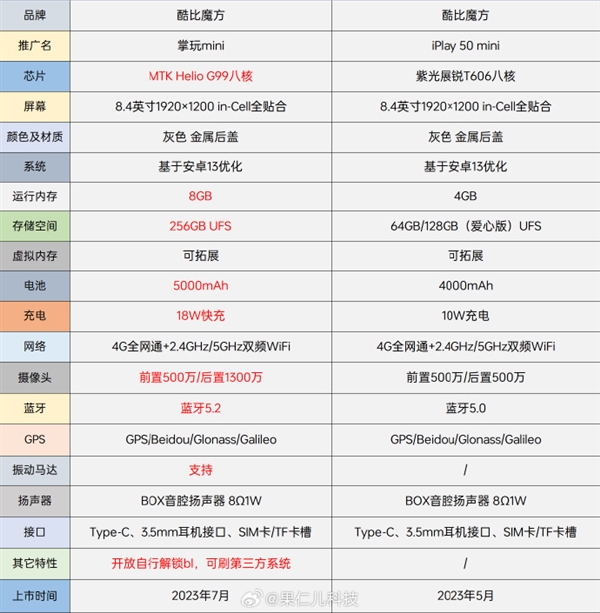 799元 酷比魔方新8英寸平板将发布：联发科Helio G99芯片