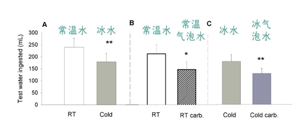 夏天喝什么最解渴？不是冰可乐也不是水 你肯定想不到！