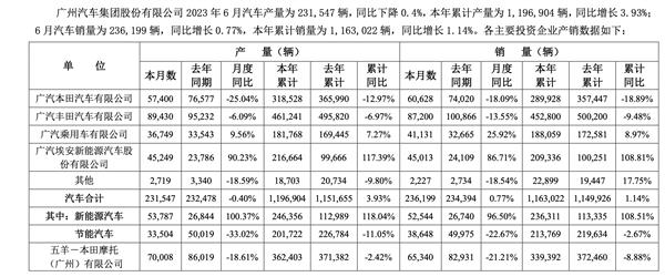 轮到时代“淘汰”广汽三菱了 但这与新能源无关