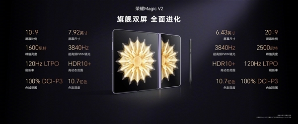 9.9mm厚度刷新全球记录！荣耀Magic V2屏幕由国产维信诺打造