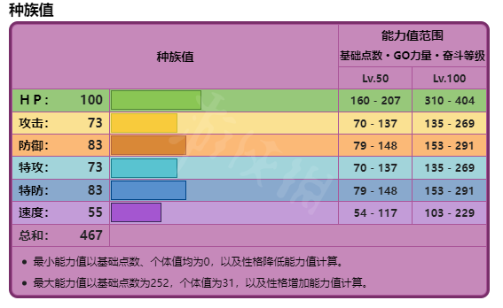 宝可梦朱紫吞食兽怎么获得-吞食兽抓捕地点分享