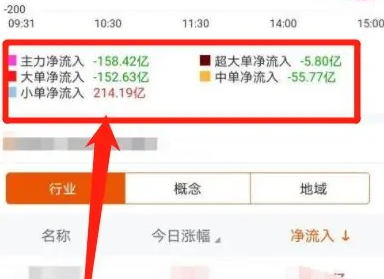 东方财富在哪里看北向资金