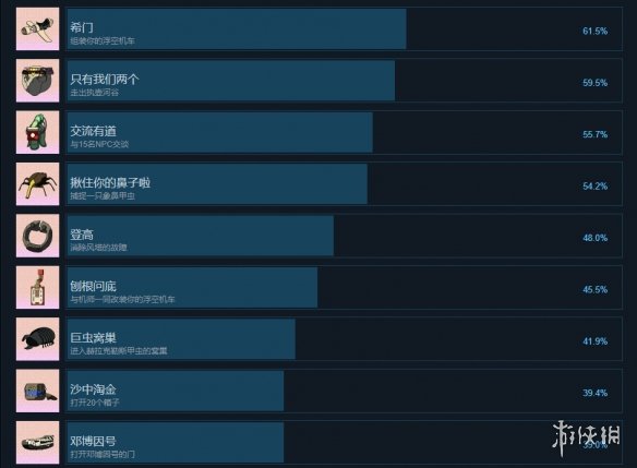沙贝游戏成就有什么-沙贝Sable游戏成就奖杯一览
