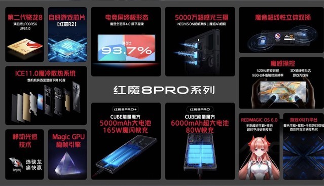 3999元起，红魔8Pro游戏手机发布，搭载骁龙8Gen2，47小时超长续航