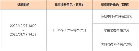 原神3.3雷电将军卡池时间介绍-原神3.3雷神复刻池什么时候开