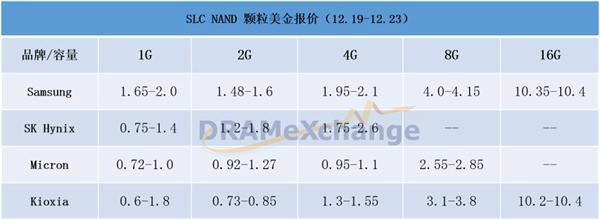 芯片厂商减产为提价做准备 SSD和内存低价恐难延续