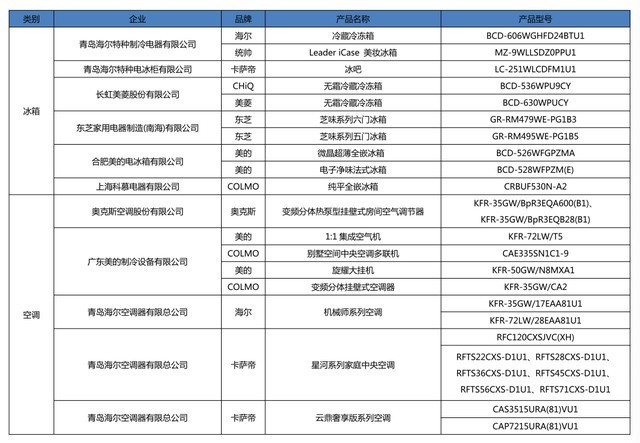 精彩科技 不负美好：2022中国家电行业年度峰会暨“好产品”发布盛典召开