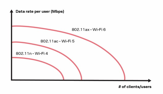 Wi-Fi 6：迎难而上，满足当今智慧工厂的升级需求