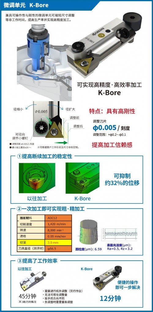 积极探索创新 京瓷集团助力新能源汽车零部件加工领域发展