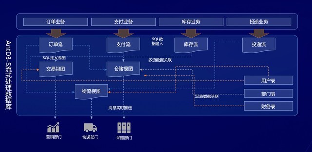 亚信科技发布AntDB V7.2数据库