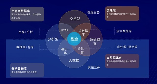 亚信科技发布AntDB V7.2数据库