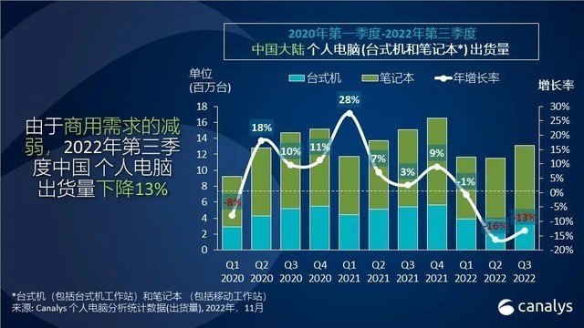 荣耀全场景新品发布 围绕用户需求研首发技术 构建行业竞争力