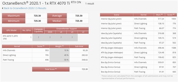 RTX 4070Ti性能曝光 比RX 3090Ti还要强