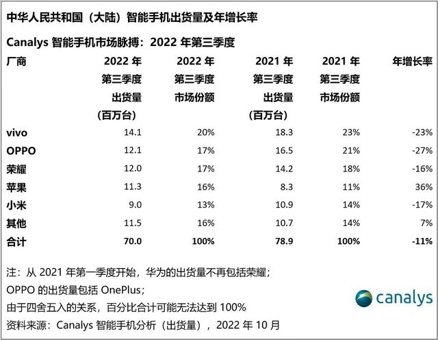 荣耀全场景新品发布 围绕用户需求研首发技术 构建行业竞争力