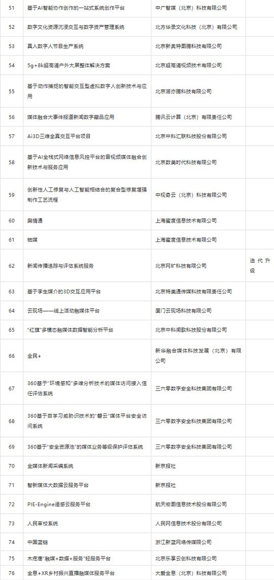 关于公布2022年度媒体融合创新技术与服务应用遴选推广计划评审结果的通知