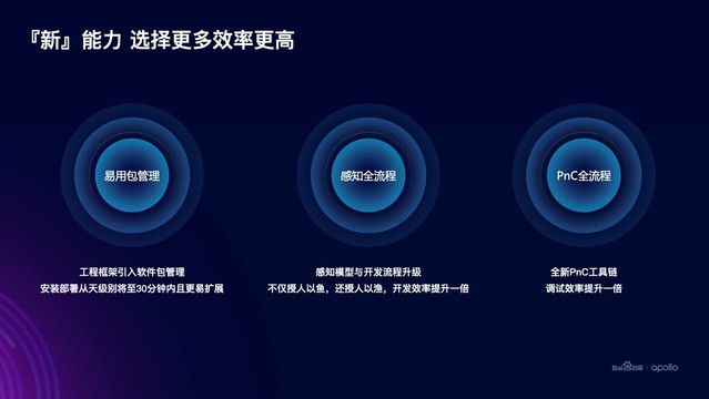 Apollo开放平台8.0重磅发布：多维升级“为开发者而生”