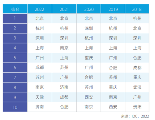 IDC与浪潮信息联合发布：《2022-2023中国人工智能计算力发展评估报告》