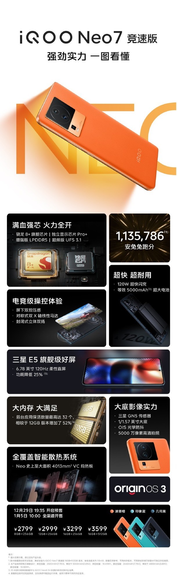 一张图看懂iQOO Neo7 竞速版 满血骁龙8+ 2799元起售
