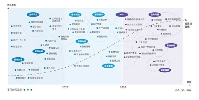 IDC与浪潮信息联合发布：《2022-2023中国人工智能计算力发展评估报告》