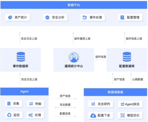 边界无限入选行业首份ADR报告 比肩国际成唯一获推荐国内厂商