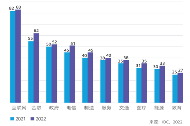 IDC与浪潮信息联合发布：《2022-2023中国人工智能计算力发展评估报告》