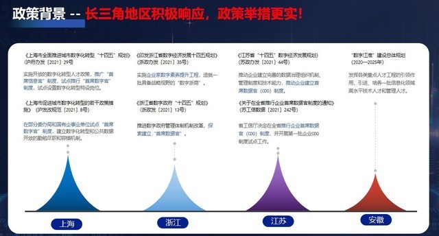 2023长三角CIO大会暨长三角数字科技创新展