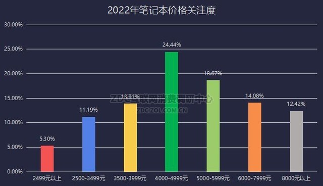 笔记本ZDC：PC行业寒潮再临 出货量急跌背后原因是什么