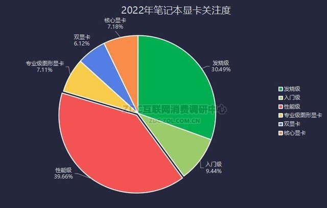 笔记本ZDC：PC行业寒潮再临 出货量急跌背后原因是什么