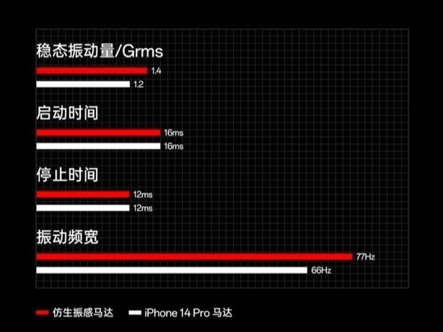 ZOL科技早餐：安卓全新马达直逼iPhone 14 Pro，国美电器遭破产清算呈请