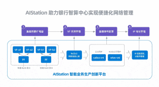 银行智算中心部署浪潮AIStation，模型训练效率提升7倍