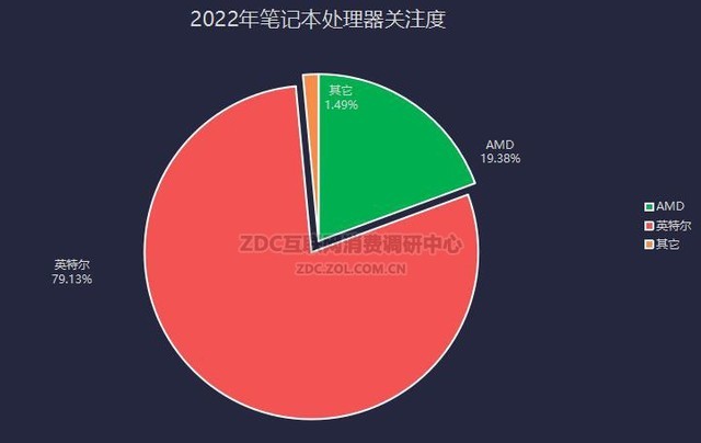 笔记本ZDC：PC行业寒潮再临 出货量急跌背后原因是什么