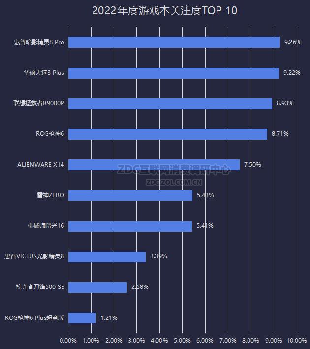 笔记本ZDC：PC行业寒潮再临 出货量急跌背后原因是什么