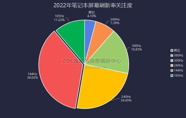 笔记本ZDC：PC行业寒潮再临 出货量急跌背后原因是什么