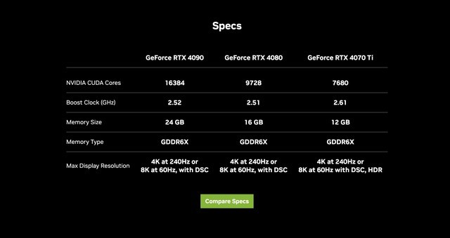 英伟达公布RTX 4070 Ti参数，配置很熟悉，价格降下来了