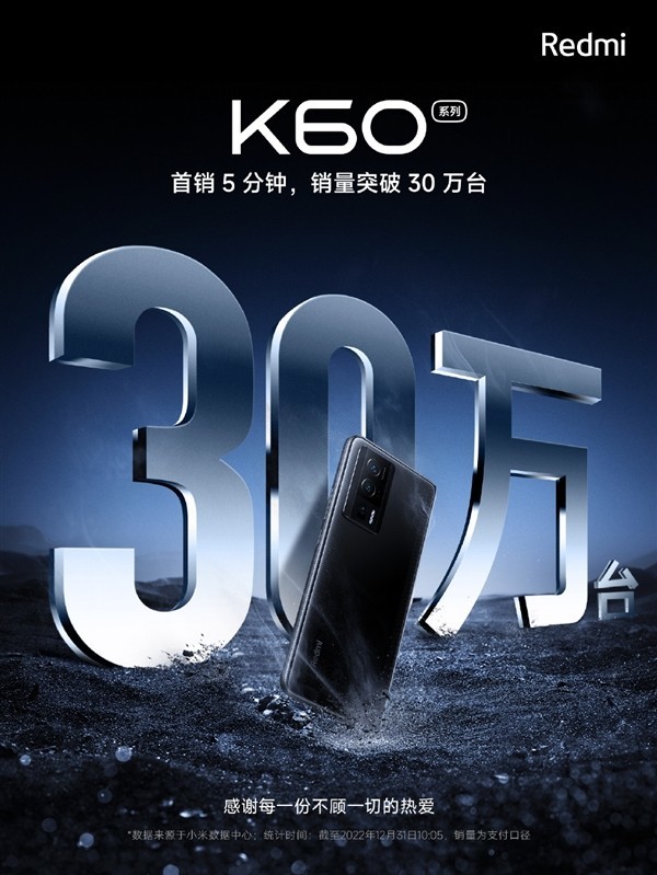 Redmi K60首销5分钟 卖了30万台