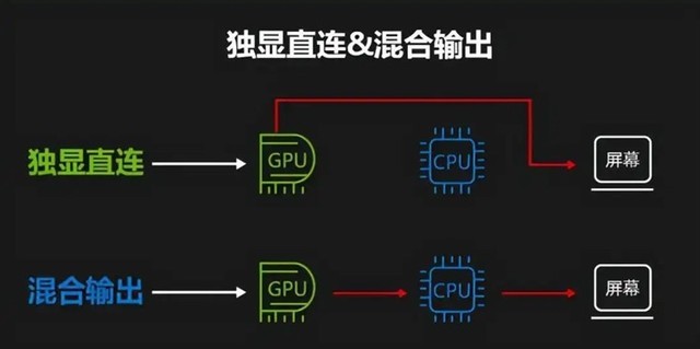 2022年PC硬件回顾：凛冬将至，观望中等待行业复苏