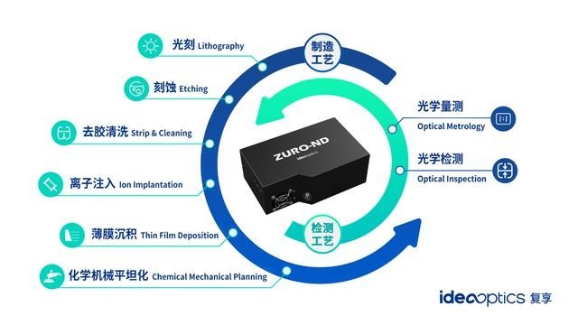 「复享光学」用深度光谱技术 推动光与电的变革