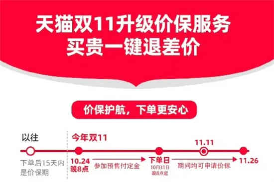 2022淘宝双11保价服务在哪(2022淘宝双11保价服务在哪)