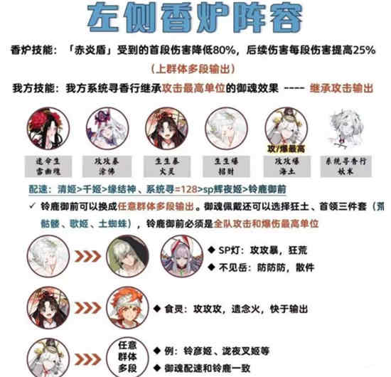 阴阳师吾道御行香炉怪攻略