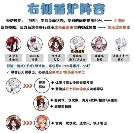 阴阳师吾道御行香炉怪攻略