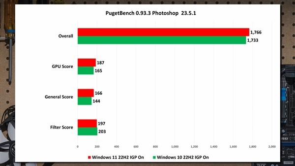 Win11和Win10谁更流畅快速？结果尴尬了